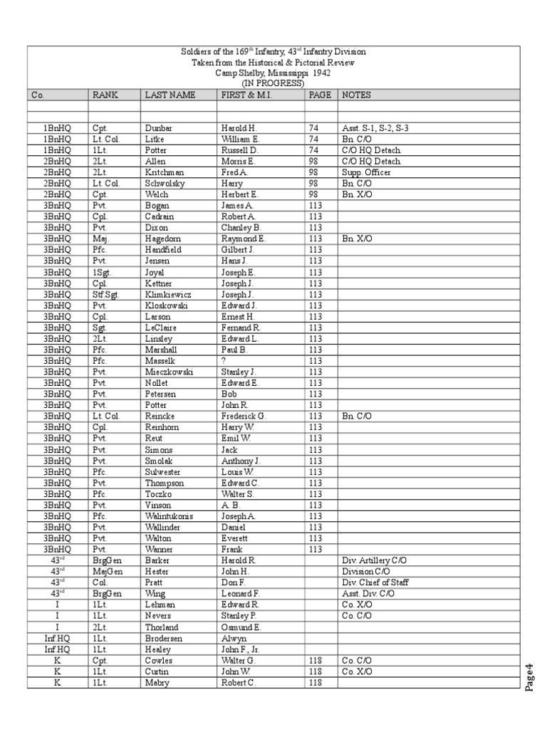 169th Infantry Regiment Roster WWII | PDF | Defense Policy | Military Rank