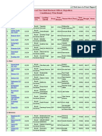 Office of The Chief Electoral Officer, Rajasthan Constituency Wise Result