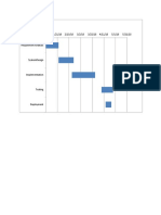 Gantt Chart