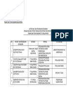 Daftar Mou DGN Rumah Sakit