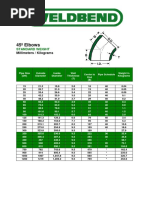 Threaded Rod Load Capacity Chart | PDF | Pipe (Fluid Conveyance) | Force