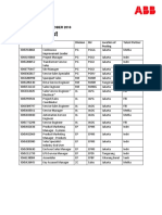 ABB Indonesia October 2018 Vacancy List