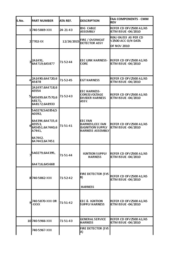 FAA Components CMM List Update | PDF | Internal Combustion Engine ...