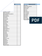 MTD Monthly Monitoring