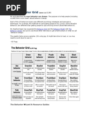Fogg Behavior Grid 