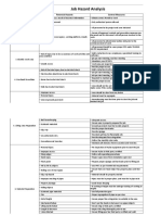 Job Hazard Analysis: Basic Job Sequence Potential Hazards Control Measures