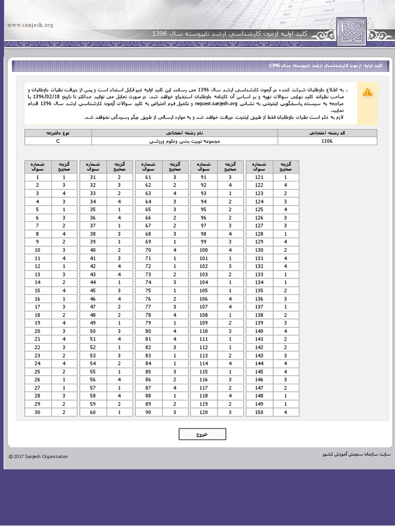 © 2017 Sanjesh Organization | PDF