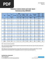 Characteristics of Aluminium Conductors Used in Austria - Type AL1 Technical Data According To EN50182/2001