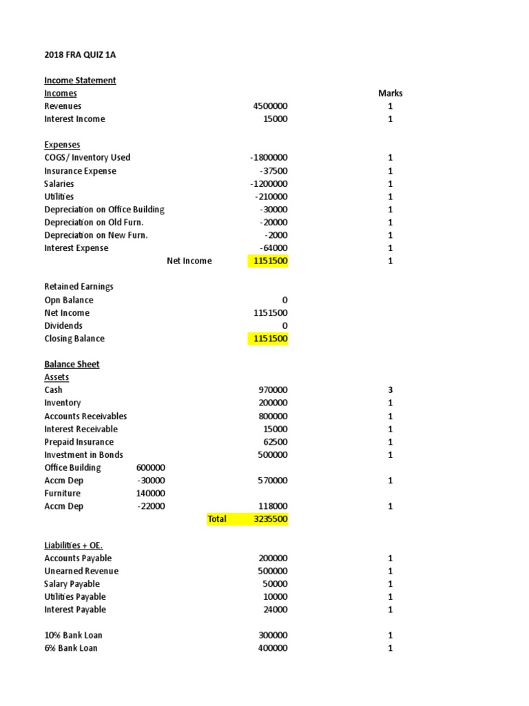 2018 Income Statement and Balance Sheet | PDF