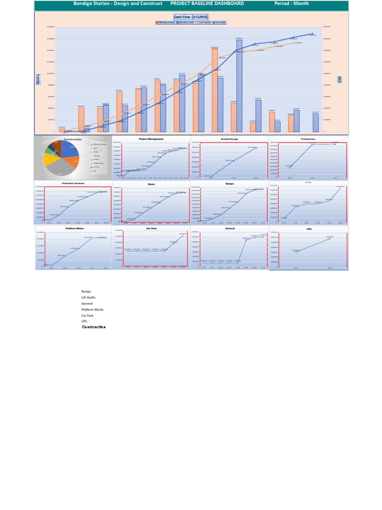 S-Curve Cost Baseline Overview | PDF | Design | Infrastructure