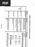 Tabela descritiva - Técnica de arco