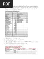 Financial Accounting