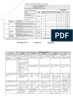 IPCRF For School Utility Personnel