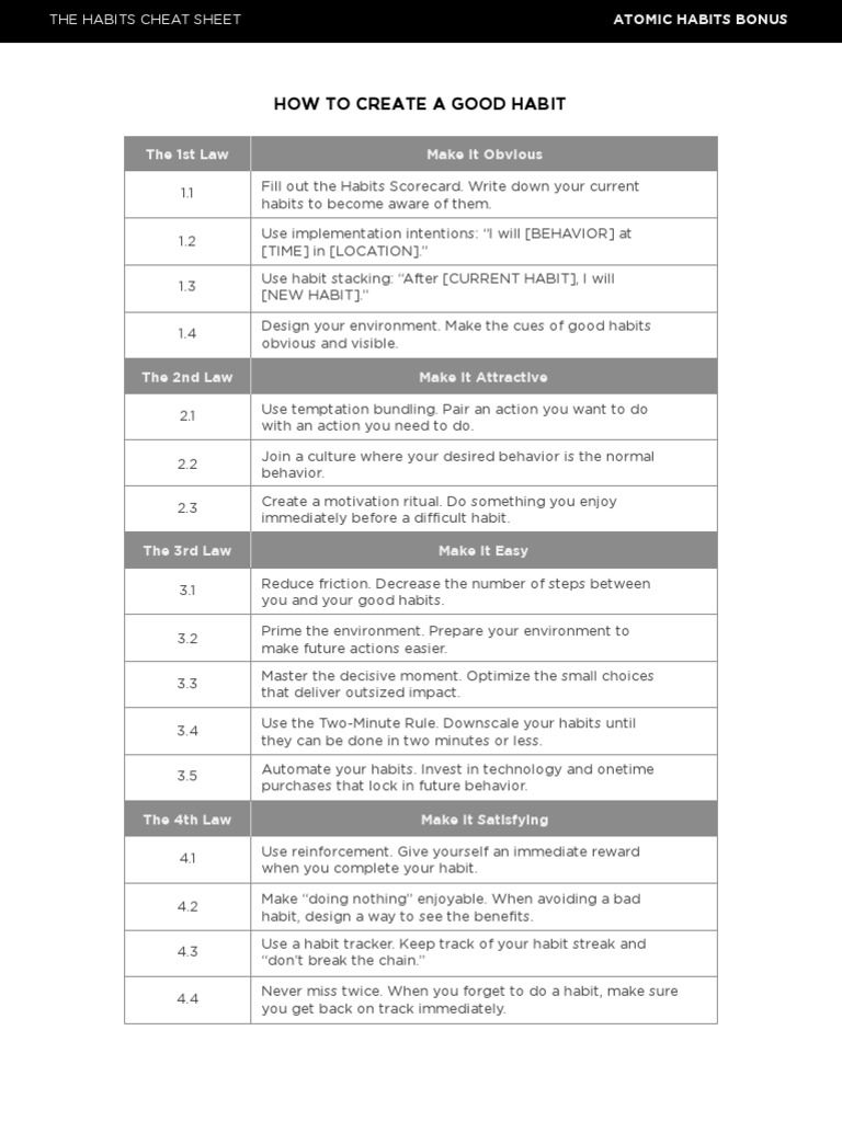 habits cheat sheet pdf habits psychological theories