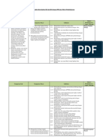 Analisis Keterkaitan KI Dan KD Dengan IPK Dan Materi Pembelajaran