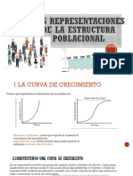 Las Representaciones de Estructura Poblacional