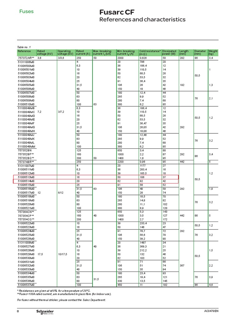 Transformer Fuse Selection Pdf Fuse Electrical Transformer
