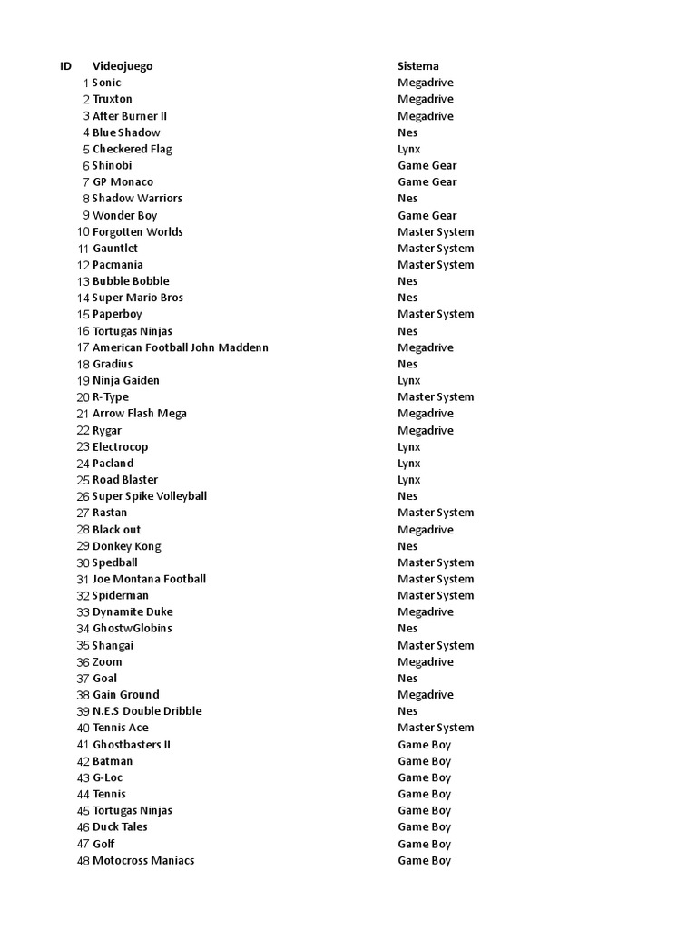 Base de Datos de Puntuaciones en Revistas de Videojuegos