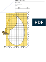 Working Range/Lift Chart - Two-Piece Front