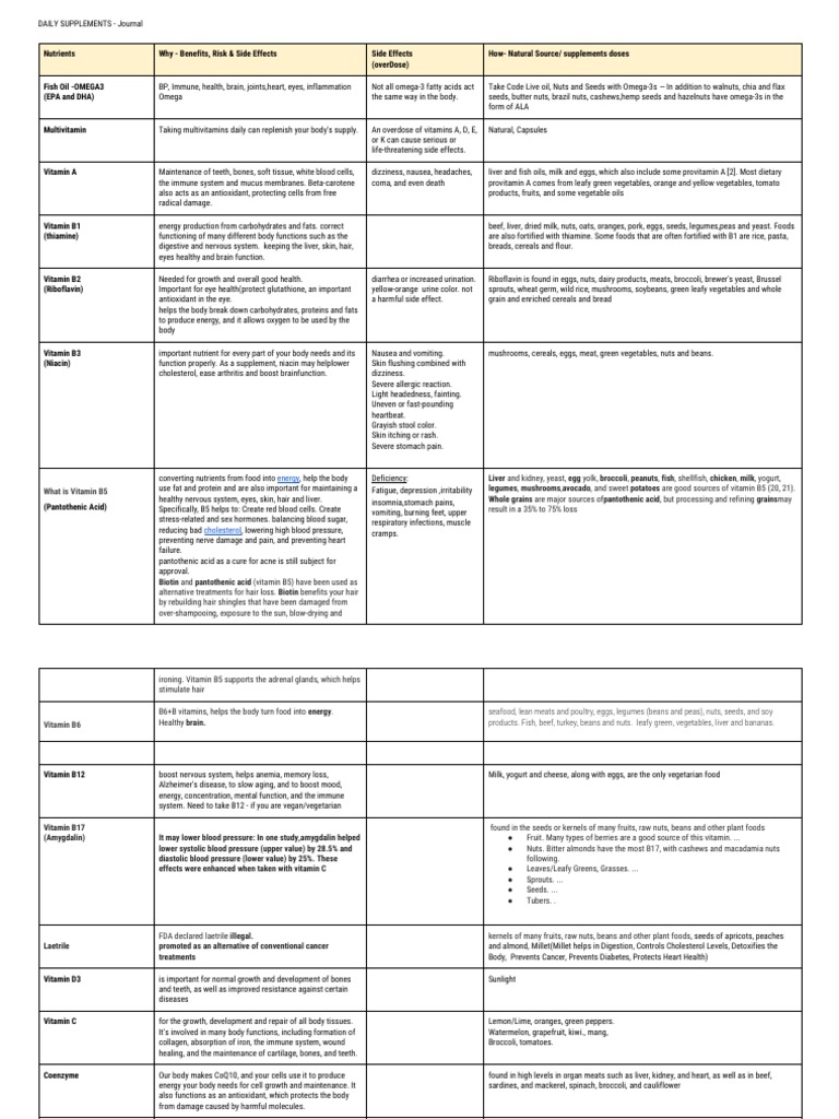 Nutrients Why Benefits, Risk & Side Effects Side Effects (Overdose