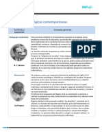 Pedagogia Clase 2 Ficha PDF