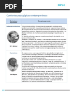 Pedagogia Clase 2 Ficha PDF