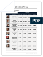 Encuestas de Salida-Gubernatura Morelos