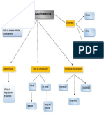 Mapa Conceptual Comunicacion