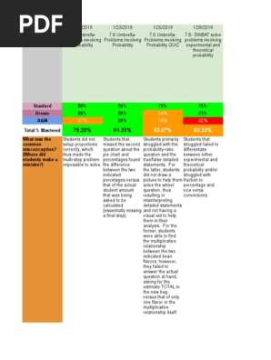 Teacher Exit Ticket Tracker Excerpt