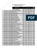 Peringkat Individu SMP Negeri TH 2019 PDF
