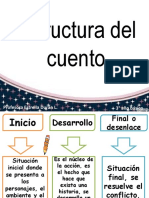 Estructura-del-cuento.pdf