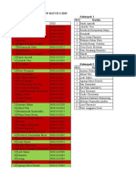 Daftar Peserta Ukmppd Batch 3 2019