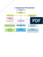 Struktur Organisasi CV Konsultan