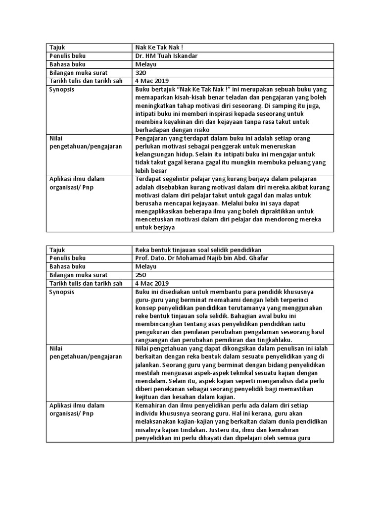 Ulasan Buku Splg Pdf