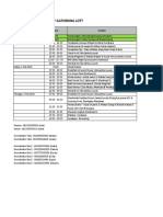 Rundown Acara Gathering LOTT