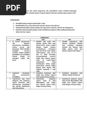 Persamaan Dan Perbezaan Pengurusan Pentadbiran Smka Sar San Pdf