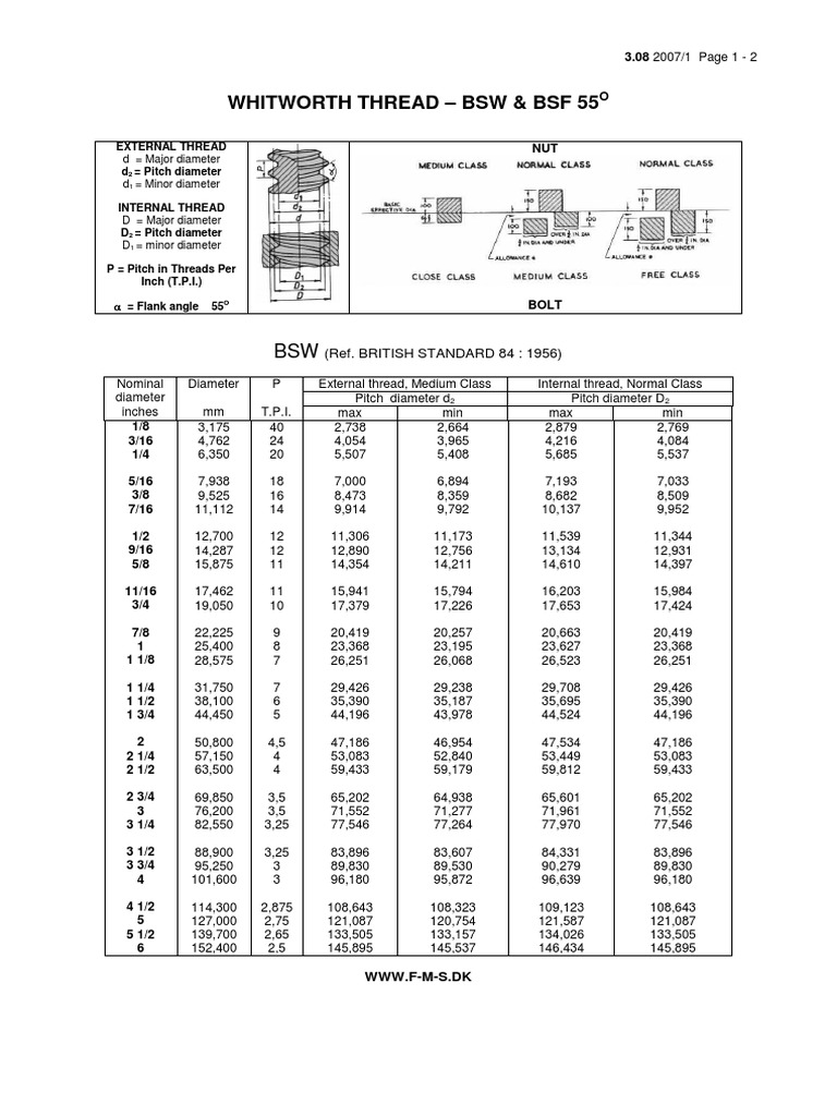 Whitworth BSW BSF PDF | PDF | Building Materials | Mechanical Engineering
