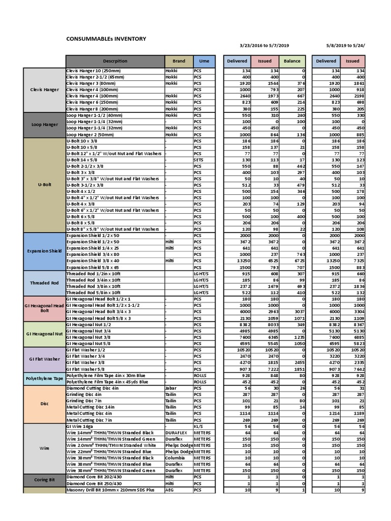 Engineering Consumable Stock Card Sample PDF Paint Nut (Hardware)