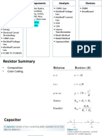 Basic Concepts Components Analysis Devices