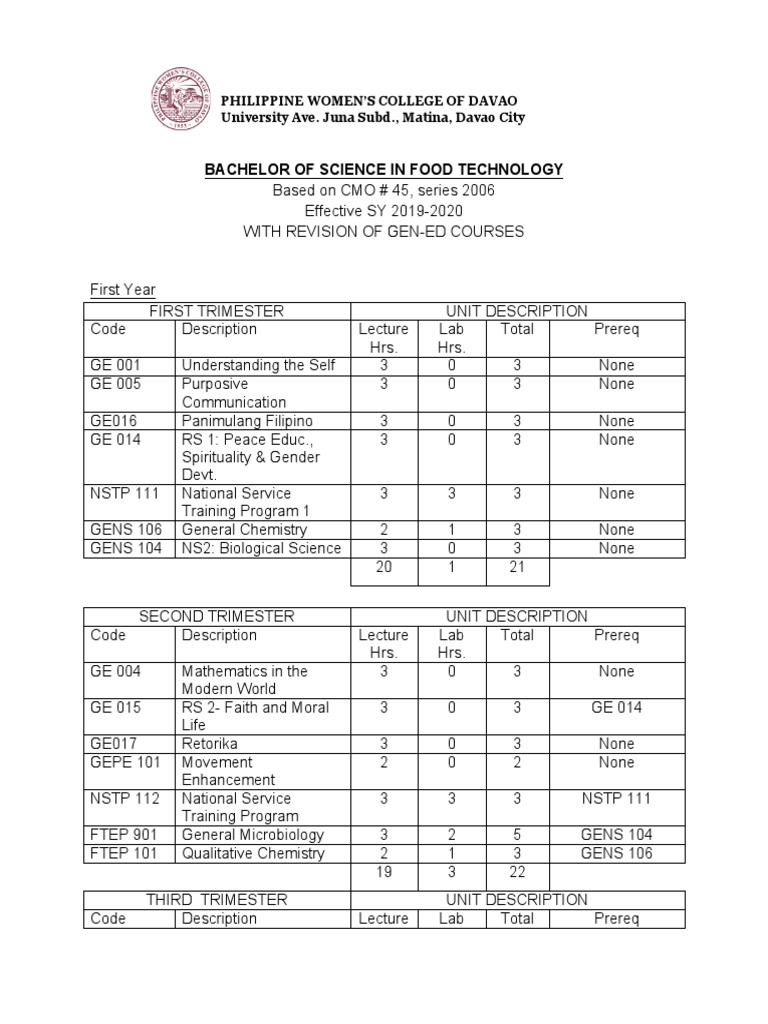 Bachelor of Science in Food Technology | PDF | Science