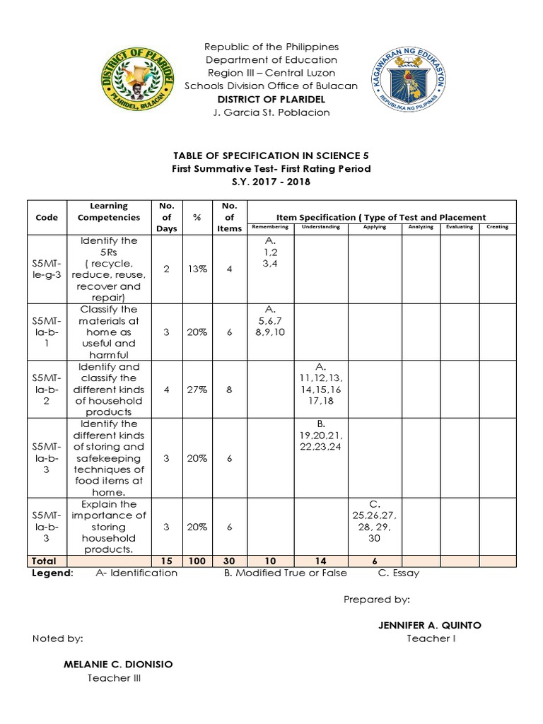 Grade 5 Science First Quarter Test | PDF | Reproductive System | Puberty