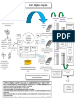 2-Charte-Cycle et obligations comptables.doc