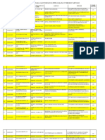 Data Perbaikan Pekerjaan Dan Instansi Angkatan V PDF