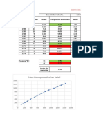 Datos Homogenizados San Rafael 2