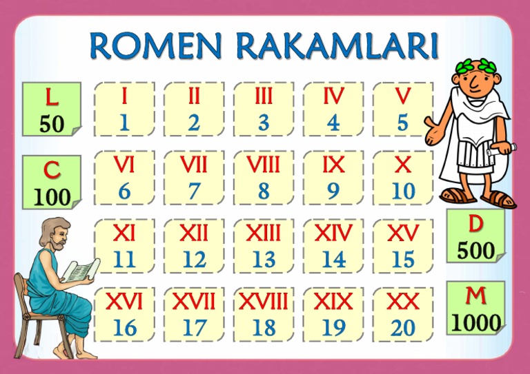 Romen Rakamları | PDF