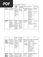 Cuadro Comparativo Modelos Curricular