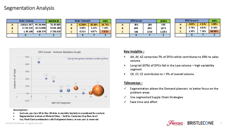 Segmentation Analysis: Key Insights | PDF | Market Segmentation ...