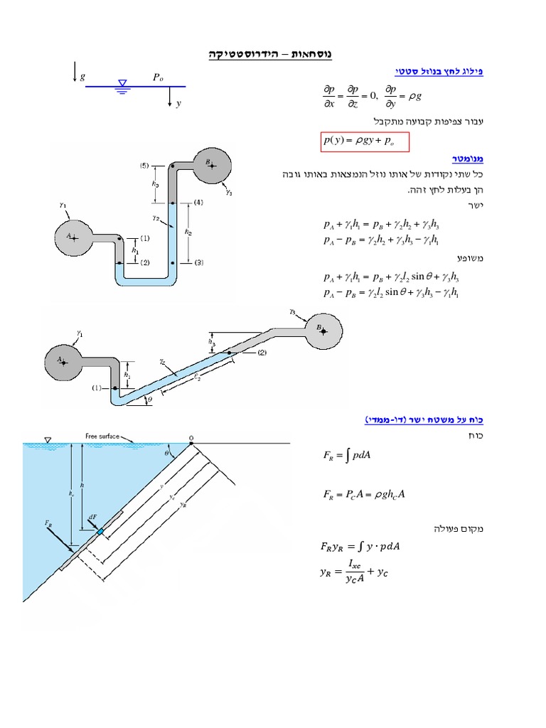 Formulas For Fluid Mechanics Exam PDF