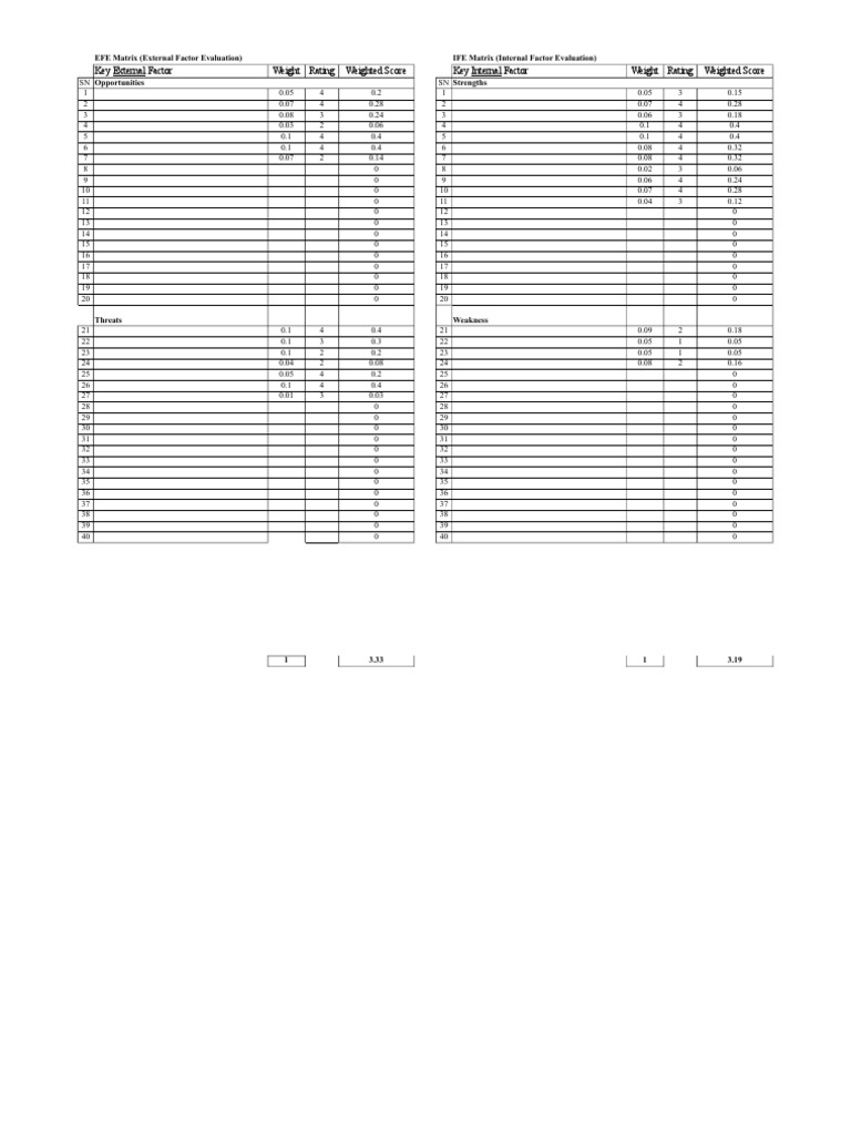 efe-ife-cpm-qspm-matrix-pdf-business-market-economics
