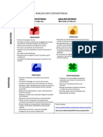 Matriz DAFO